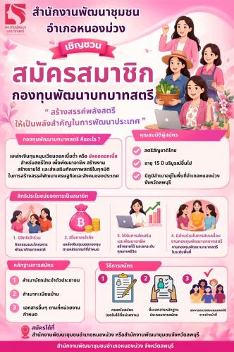 สำนักงานพัฒนาชุมชนอำเภอหนองม่วง ขอเชิญชวนสตรี อายุ 15 ปีบริบูรณ์ขึ้นไป สมัครเป็นสมาชิกกองทุนพัฒนาบทบาทสตรี